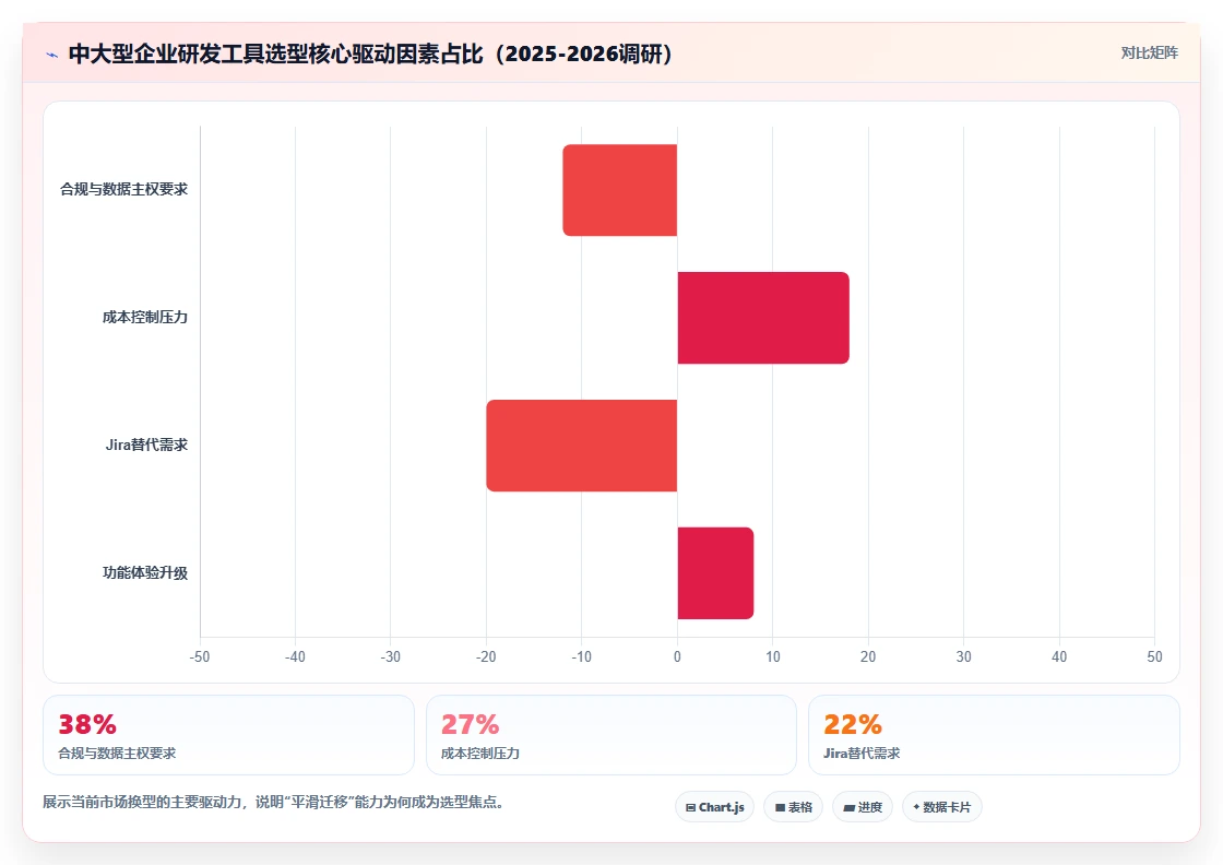 2026年国内主流研发管理平台选型指南：五款核心产品深度评测