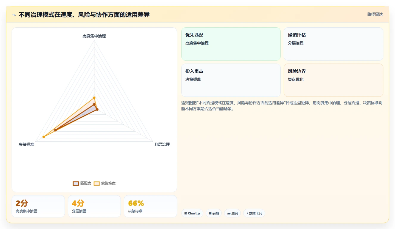 企业敏捷转型为什么失败?常见误区、破解策略与落地方法全面详解