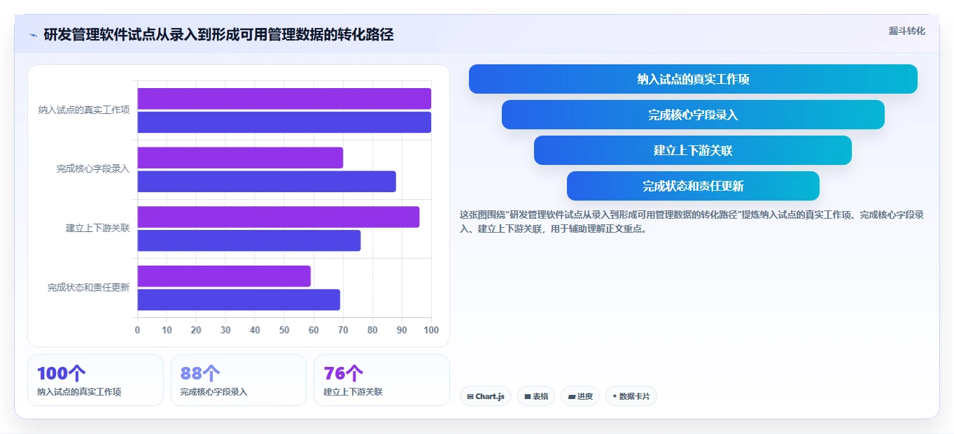 2026年流程规范化的研发管理软件选哪款合适?深度测评与选型指南