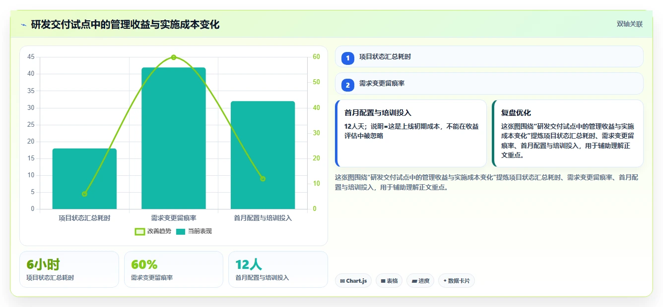 揭秘:为什么顶尖企业都在使用项目管理系统在线版?5大优势让你意想不到!