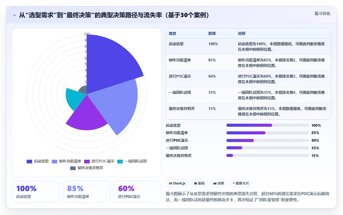 2026年在线项目管理工具选型指南：14款企业级平台深度评测
