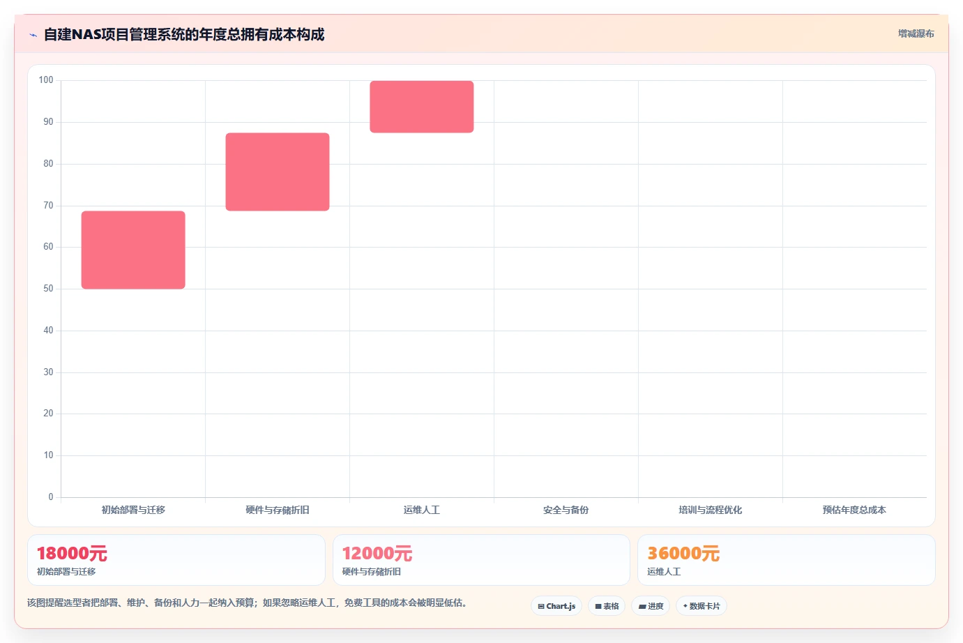 项目管理新趋势:2026年8款顶级nas项目管理软件全面评测