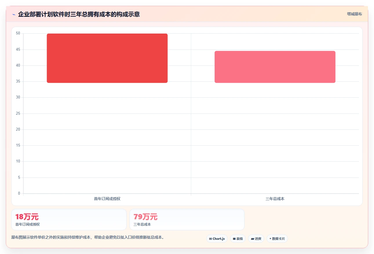 2026年效率之选:6大计划软件web版本全面对比