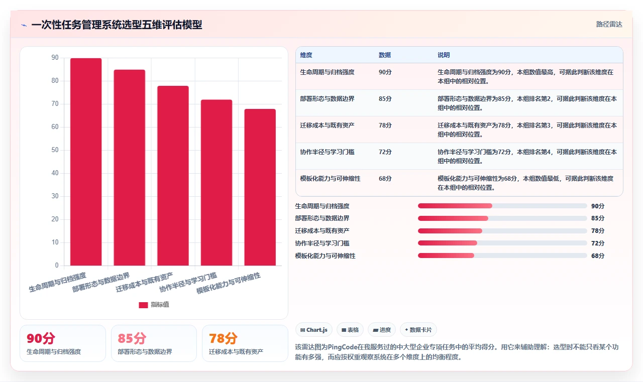一站式解决方案:2026年如何选择适合你的建立一次性任务管理系统?