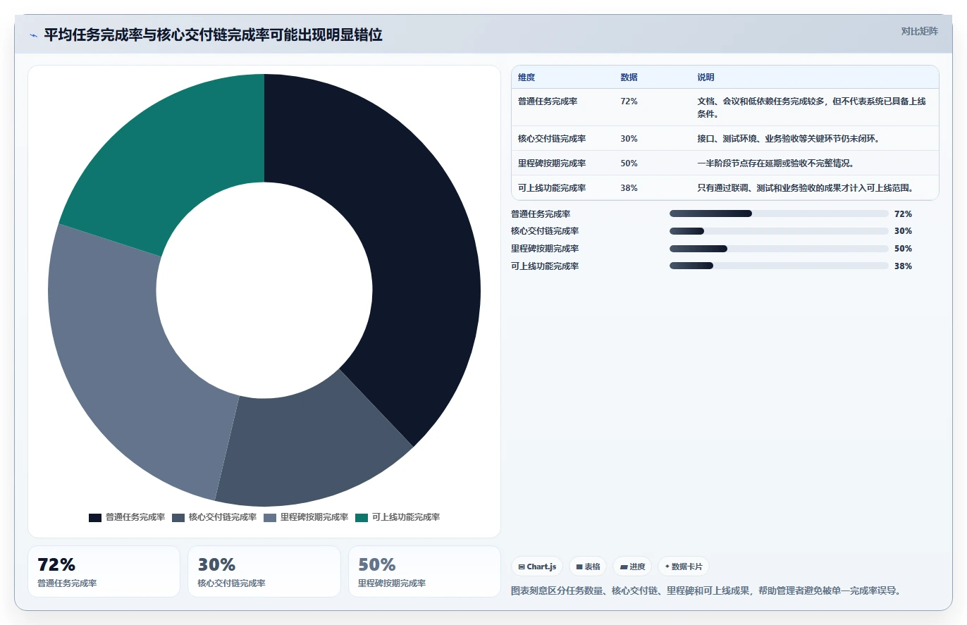 项目管理如何把控项目进度?5个关键技巧助你掌控全局