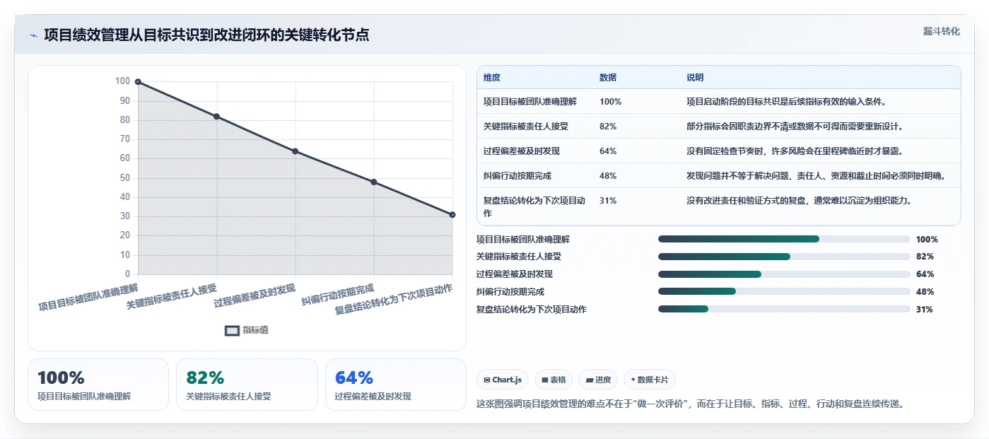 揭秘项目绩效管理内容和方法：5大关键步骤助你提升团队效能