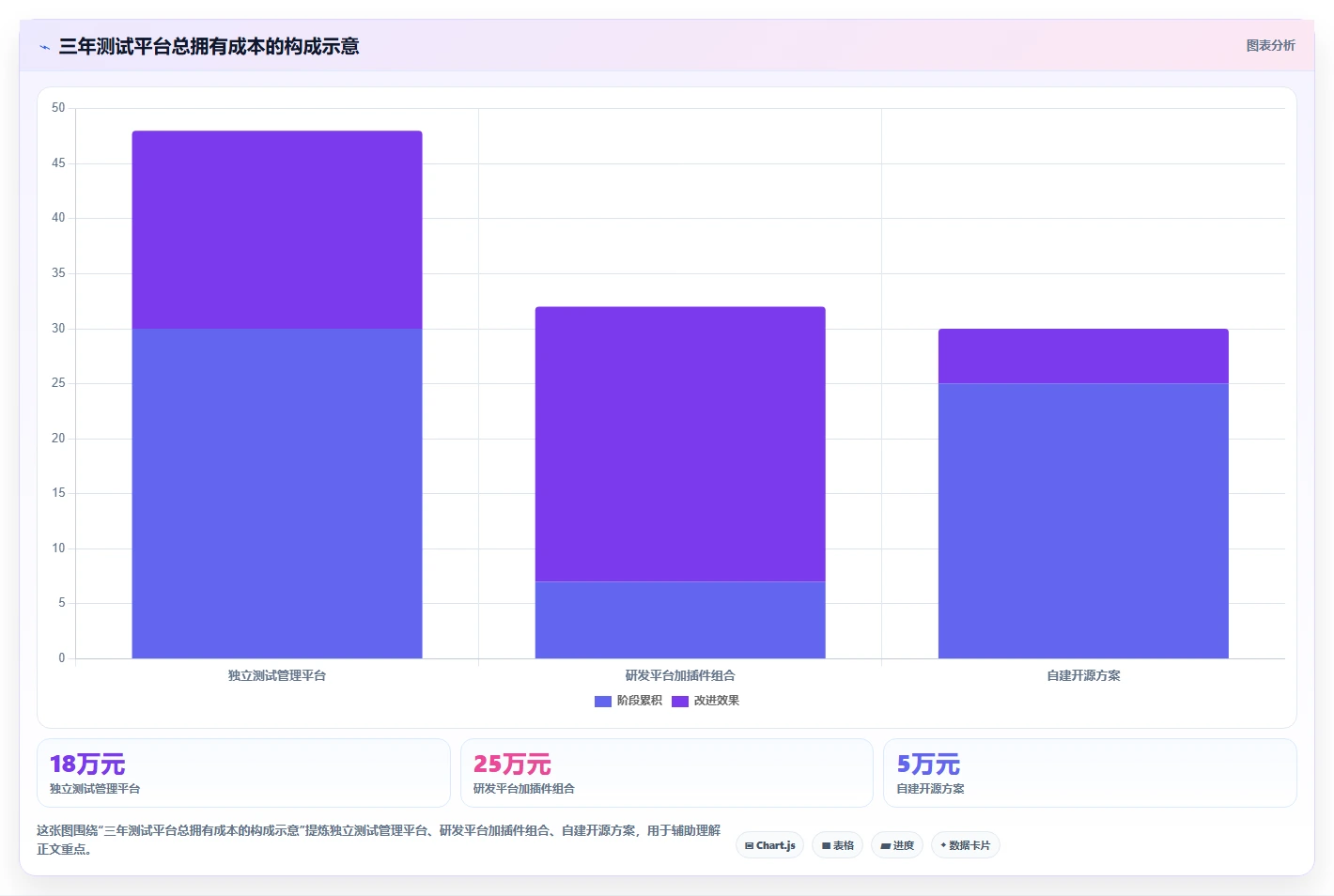 选型指南:如何挑选最适合你的saas版测试管理平台?2026年8大热门工具对比