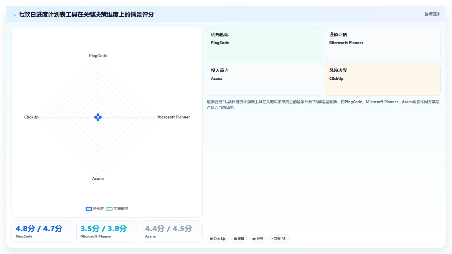 提升团队协作：2026年不可错过的7款日进度计划表工具推荐