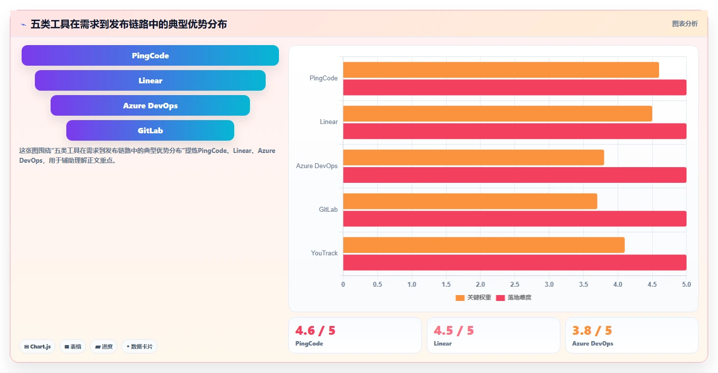 研发团队必看：2026年度5大比Jira更高效的管理工具推荐
