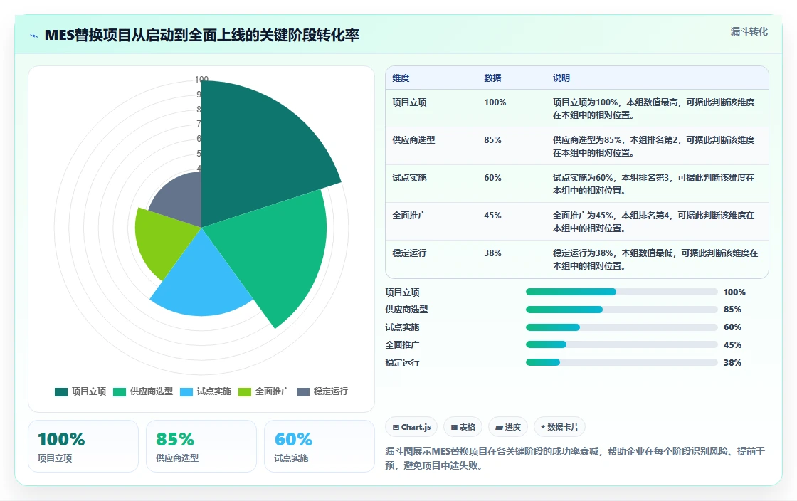 2026年国产MES替代进口:技术反超、政策红利与生态重构的三重驱动