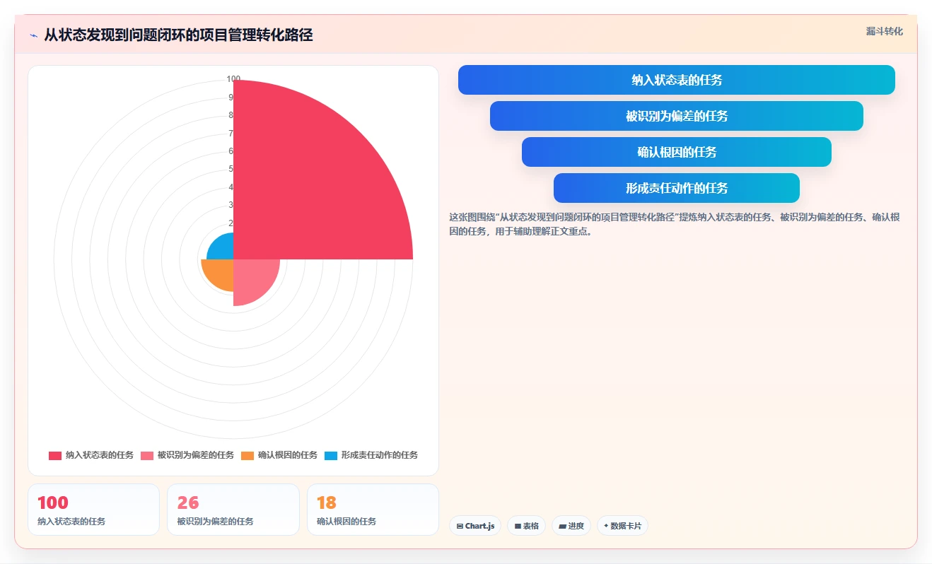 项目状态大揭秘：如何快速掌握并优化您的项目进度？