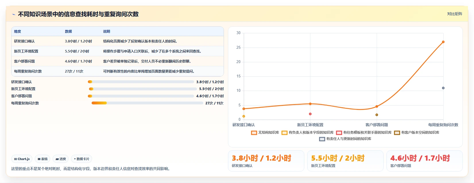 选择困难症？2026年wiki记录工具选型指南帮你轻松决策