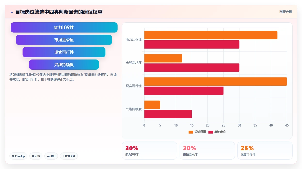 揭秘成功人士的秘密武器:如何制定一份完美的职业规划书?