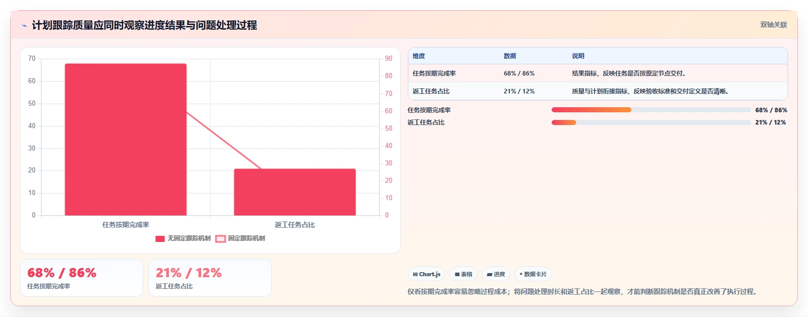 如何通过计划跟踪机制提升项目管理效率？5个关键技巧助你事半功倍