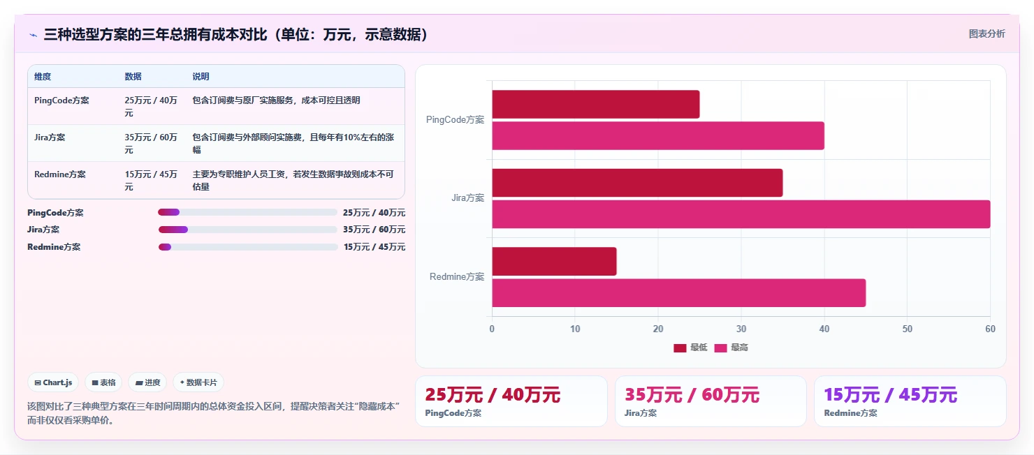 2026年企业级项目管理平台选型指南:5款值得关注的研发管理工具