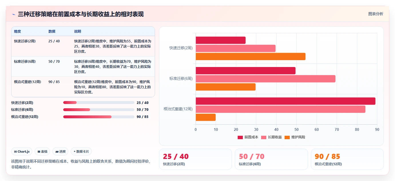 流程规范化的 Jira 替代软件哪家实力强?2026年深度对比与选型解析