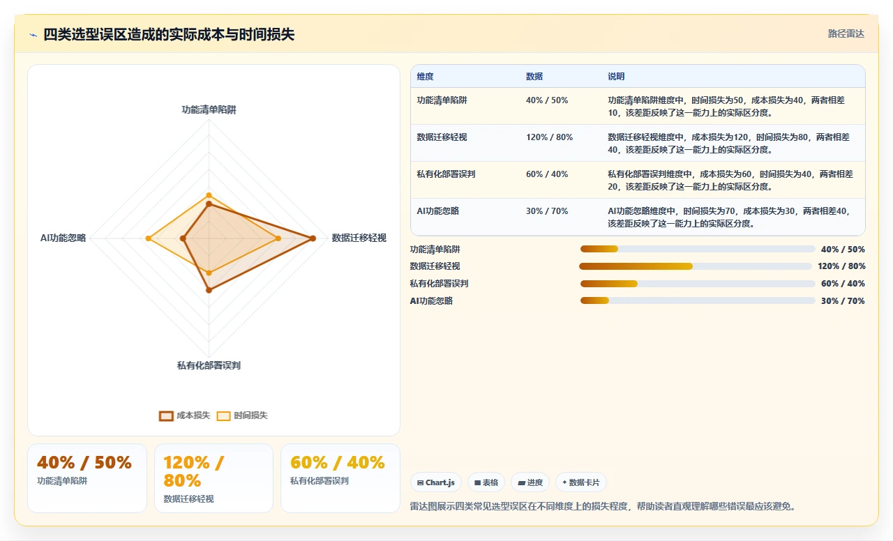 2026年主流PLM项目管理软件对比:6款企业级工具选型指南