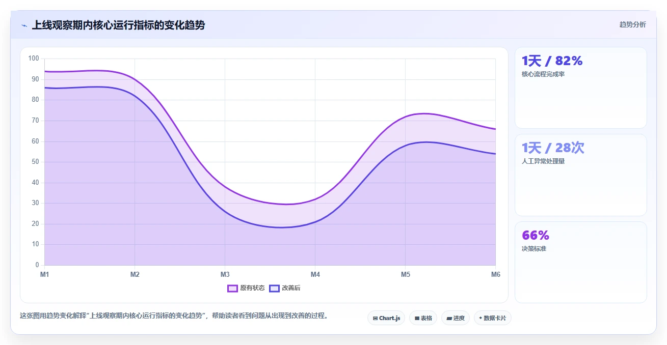 10步搞定管理平台开发流程图:从需求分析到上线维护全攻略