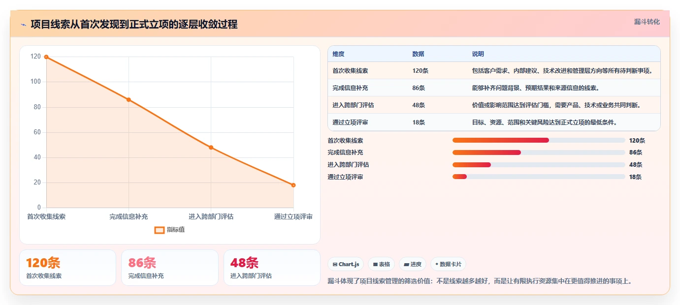 揭秘高效项目管理: 5大项目线索管理办法助您事半功倍