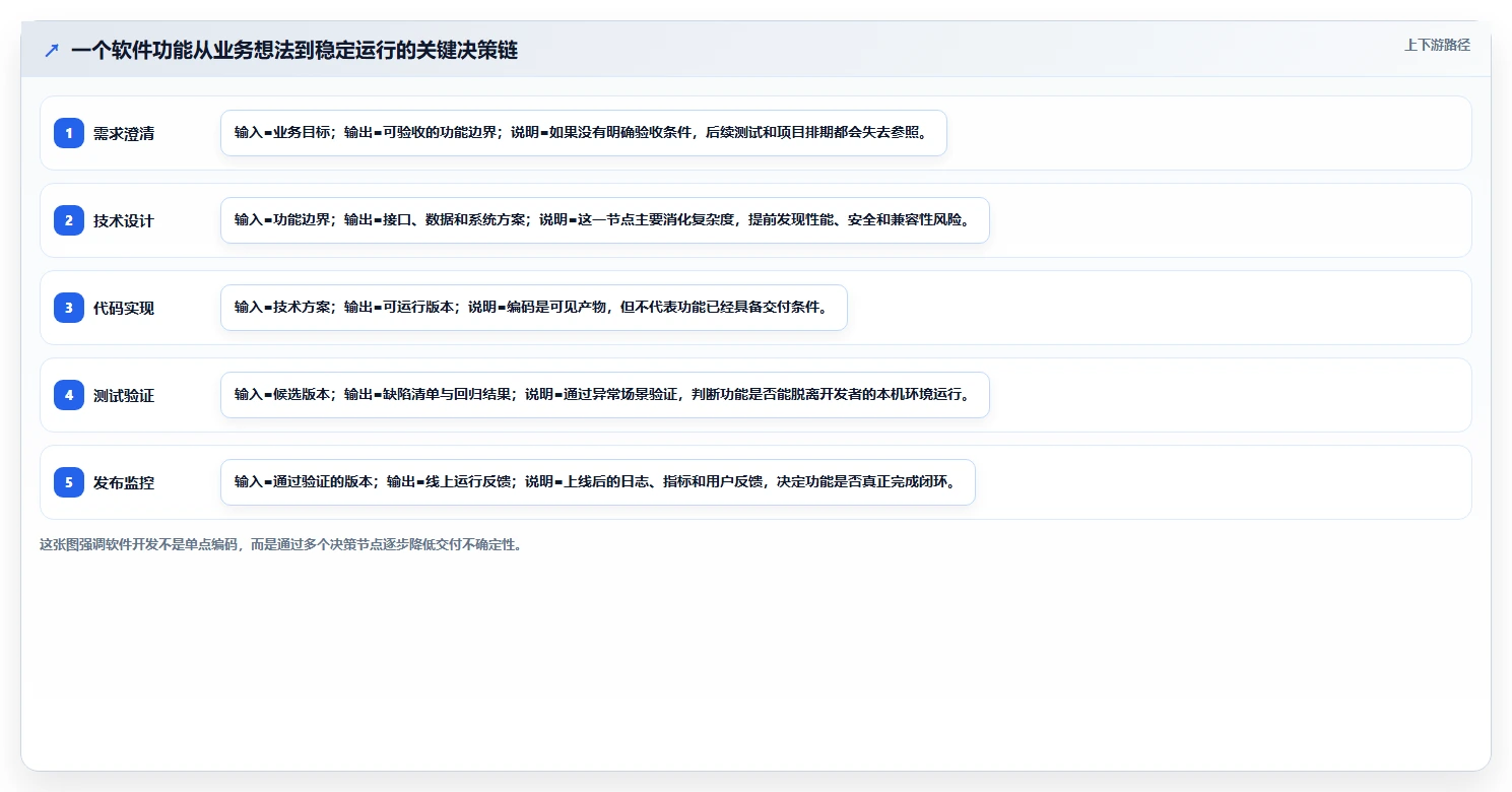 揭秘软件开发工作内容：从代码编写到项目管理，全方位解析程序员的日常