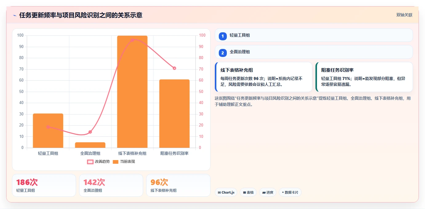 2026年低成本的Jira替代软件哪款功能更全面?五款主流工具深度测评