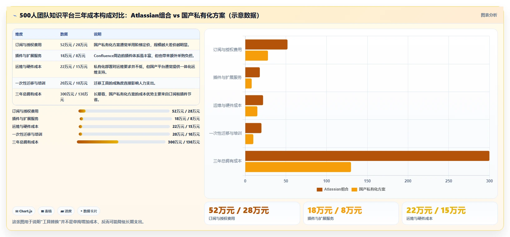 2026年效率之选：6款顶级团队使用的文档工具全面对比
