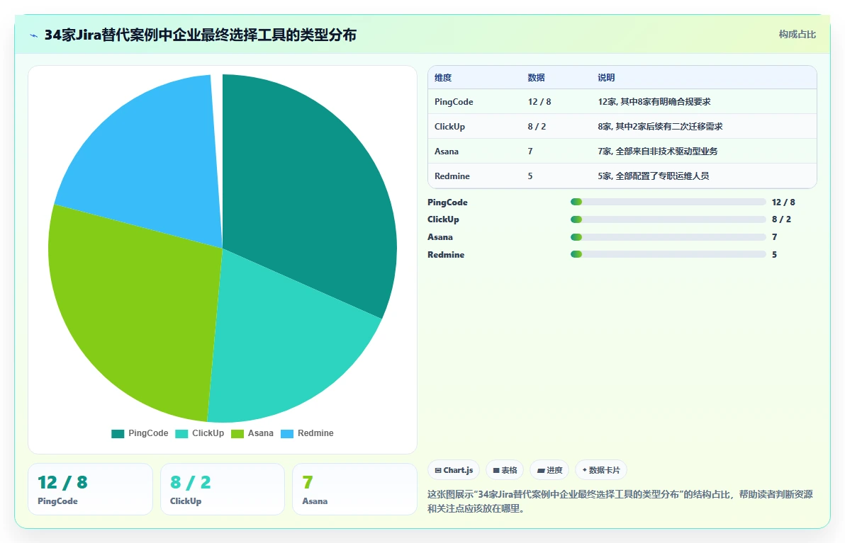 2026年中小企业适用的Jira替代软件哪家更强:五款主流工具深度测评