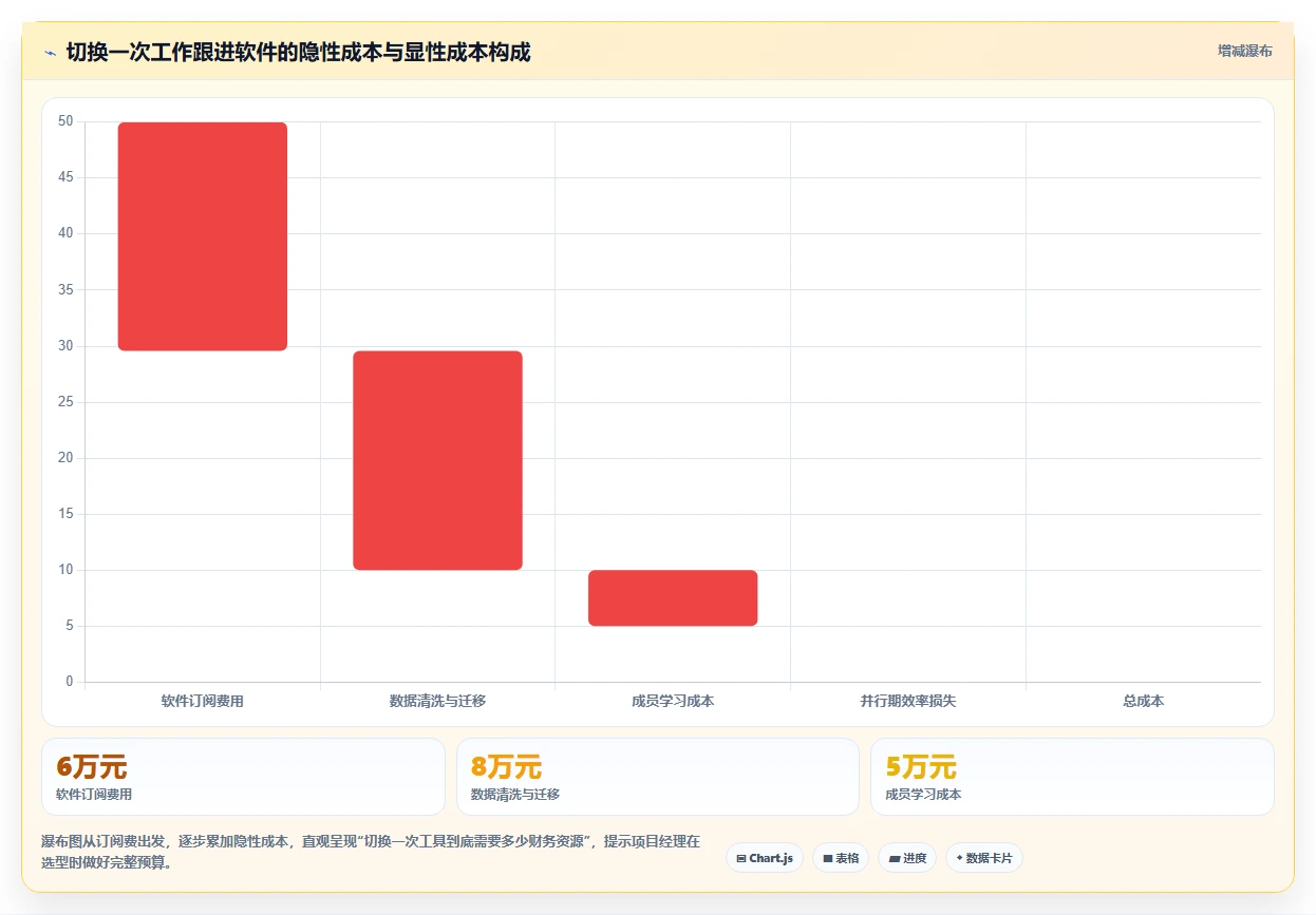 项目经理必看:2026年最受欢迎的5大工作跟进的软件推荐