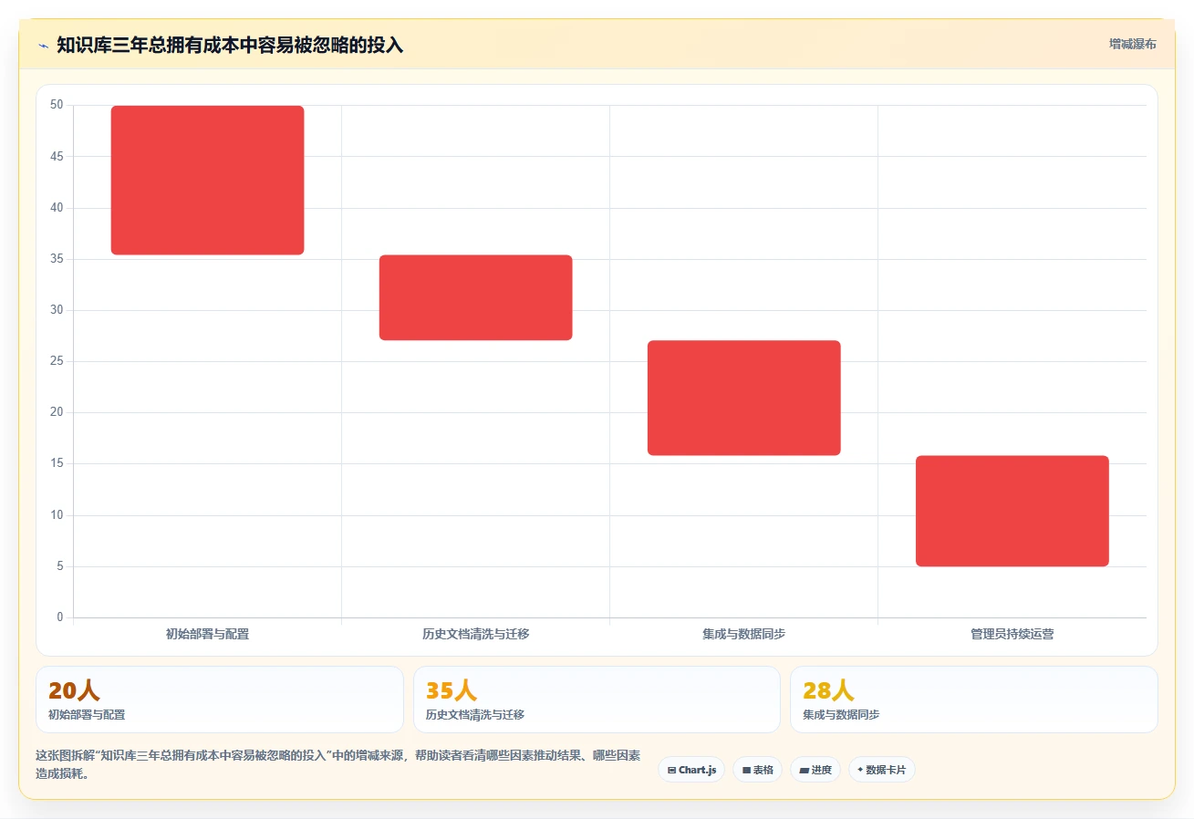 2026年企业必备:5大问题排查知识库系统工具深度对比