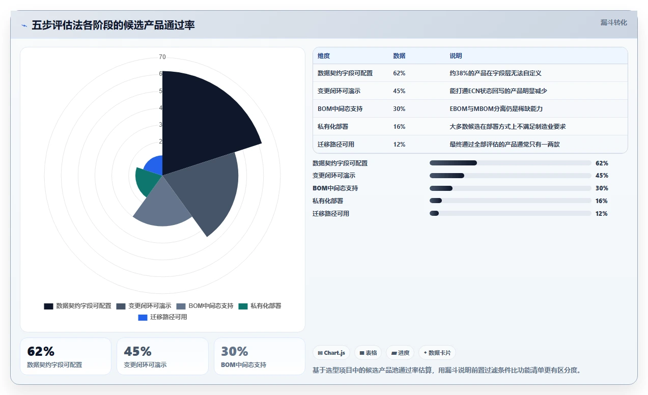 2026能对接PLM的产品管理系统推荐：解决研发制造选型难题