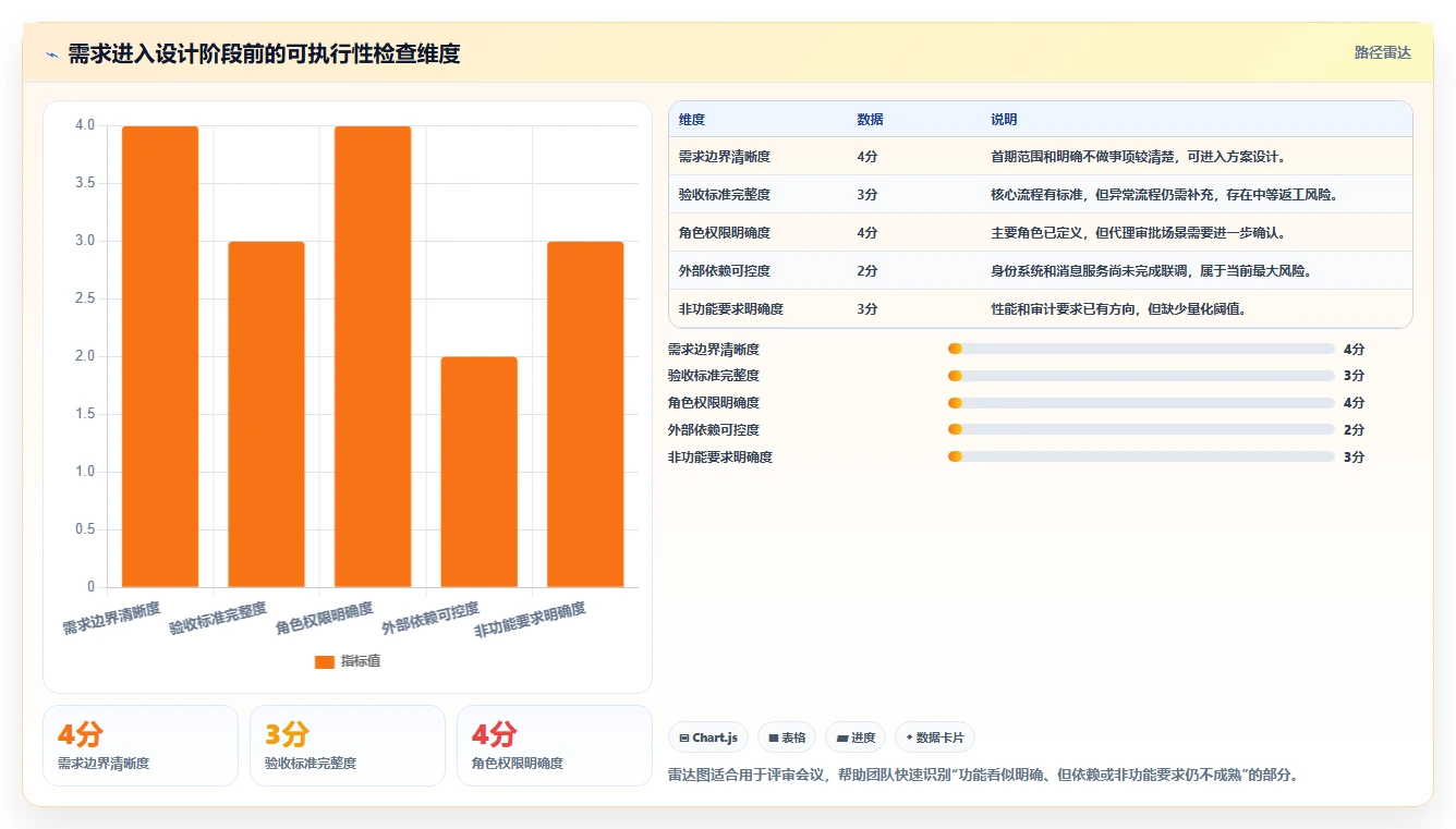 揭秘5大关键步骤：掌握软件项目开发流程，提升90%开发效率！
