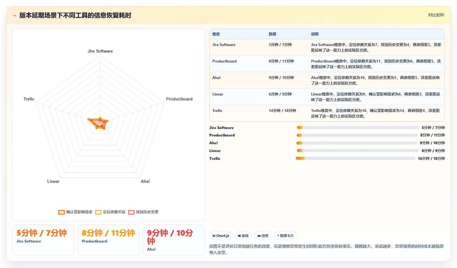 2026年产品管理系统哪个体验更好？五款主流工具深度测评与对比