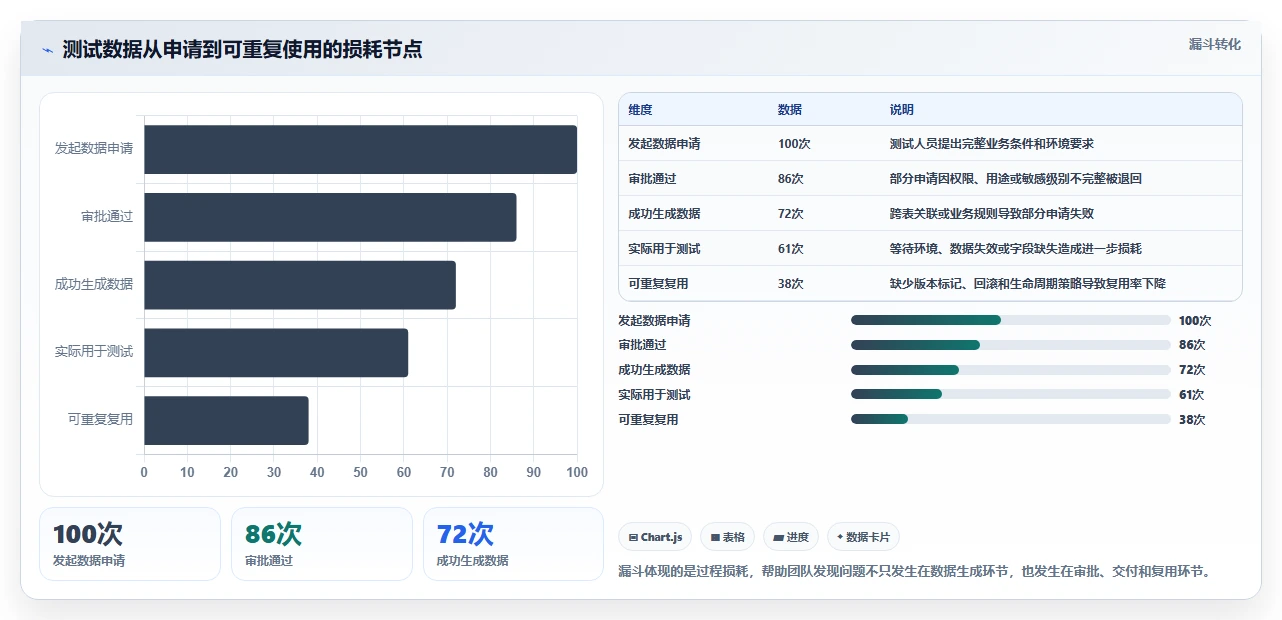 提升测试效率！2026年最值得关注的5款软件测试数据平台