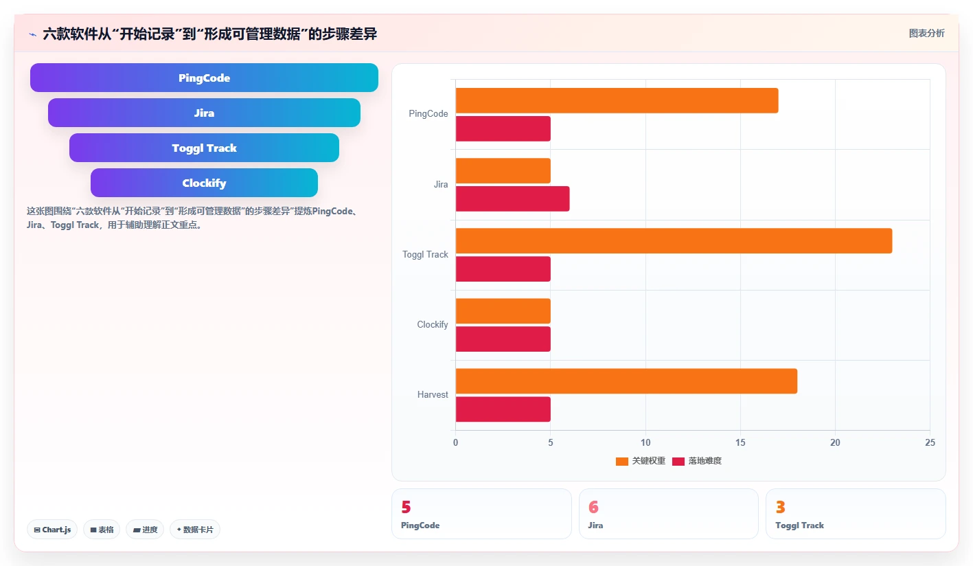 2026年效率革命：6款上班记工时软件横向对比，哪个最适合你？