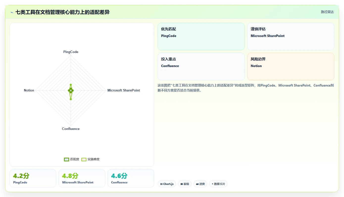 企业文档管理升级指南:2026年7款热门pc文档管理软件盘点