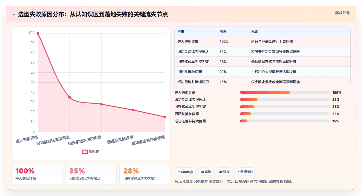 2026年主流研发项目管理工具选型指南:6款企业级平台深度对比