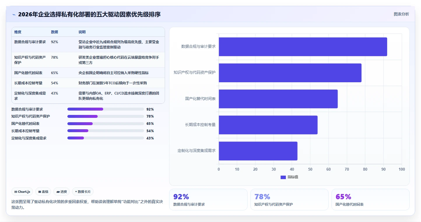 2026年项目管理软件部署模式对比：私有化与云端选型指南