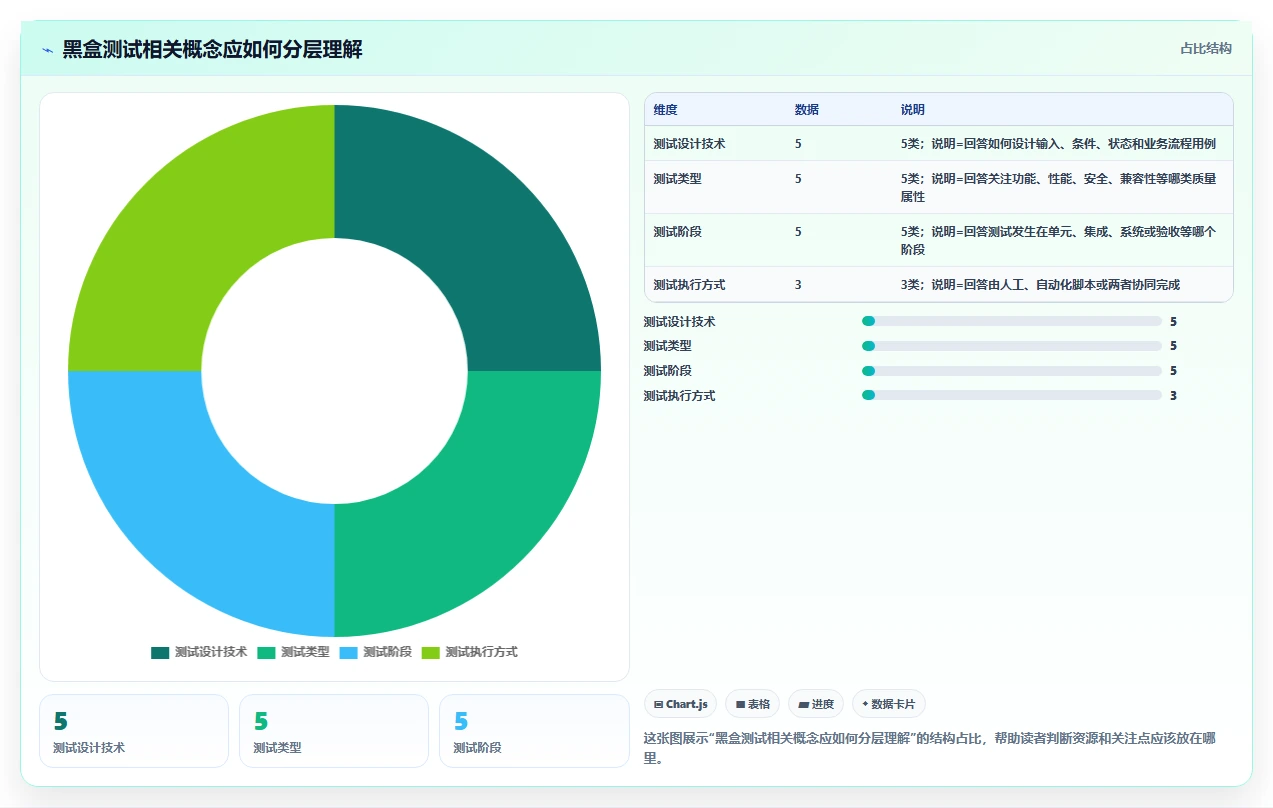 黑盒测试包括哪些测试？5种常见方法助你提升软件质量