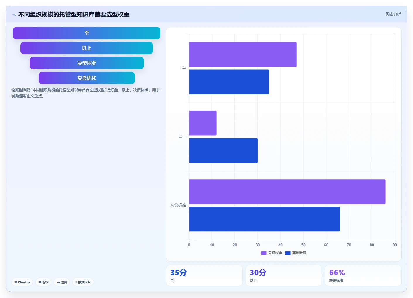 从新手到专家:2026年托管型知识库选型指南