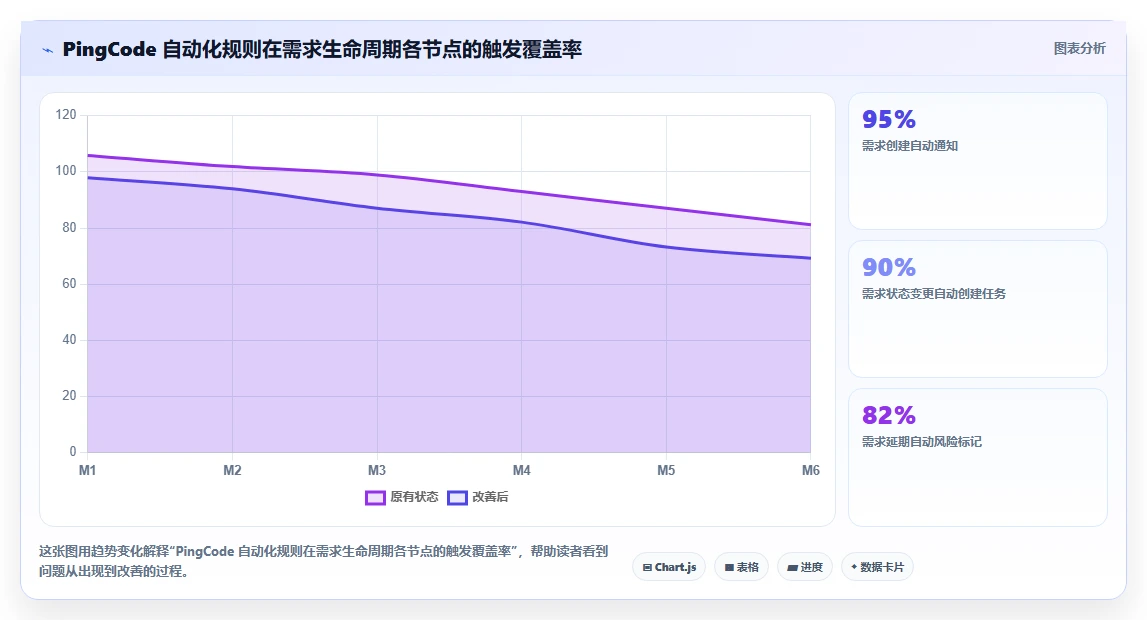 2026年流程自动化需求管理工具排名与深度测评分析