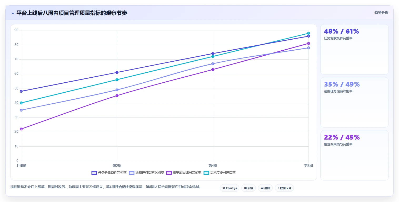 项目管理新时代:2026年最受欢迎的8大project多人协同平台盘点