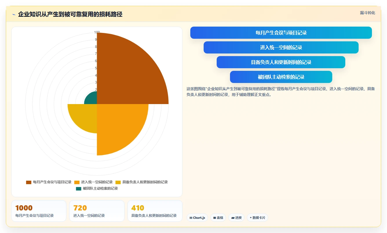 2026年效率之选：7款顶级在线文档平台搭建工具全面对比