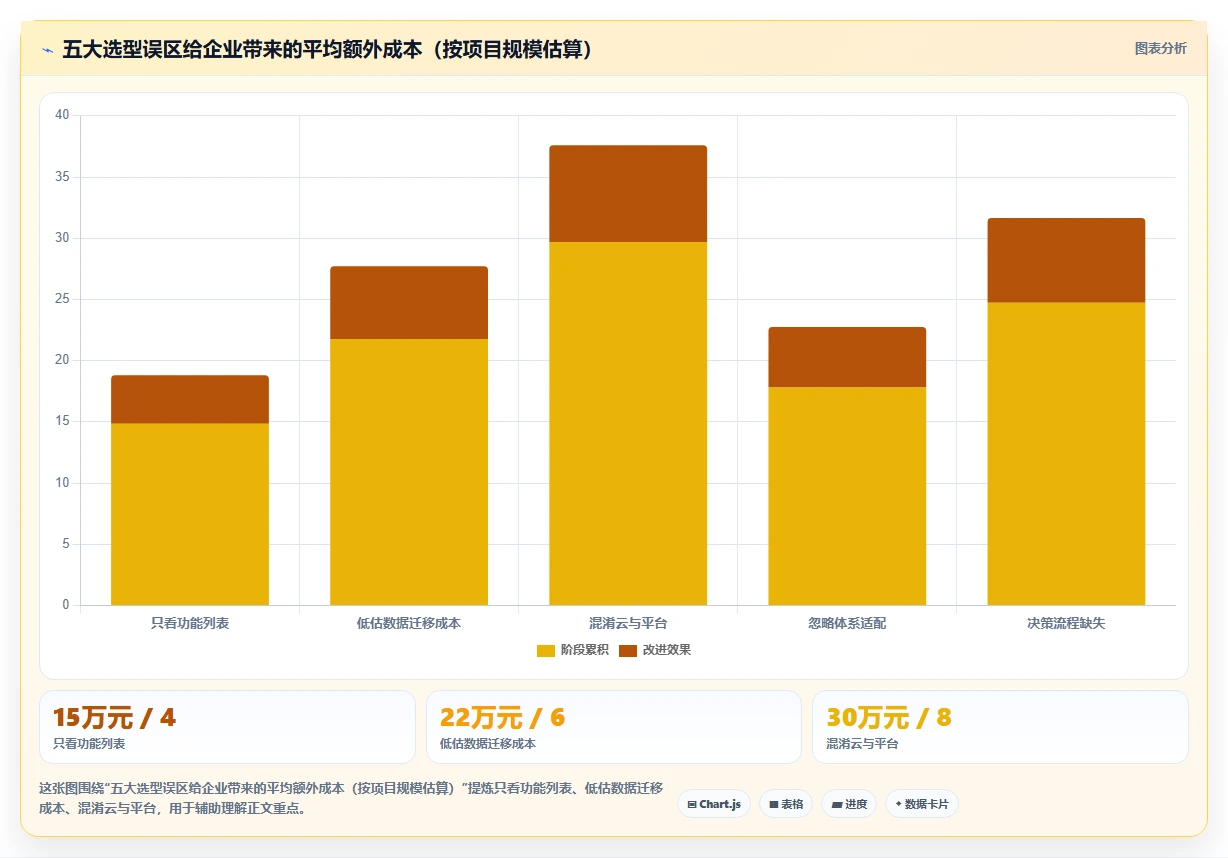 2026年智能制造行业研发管理软件深度测评与选型指南
