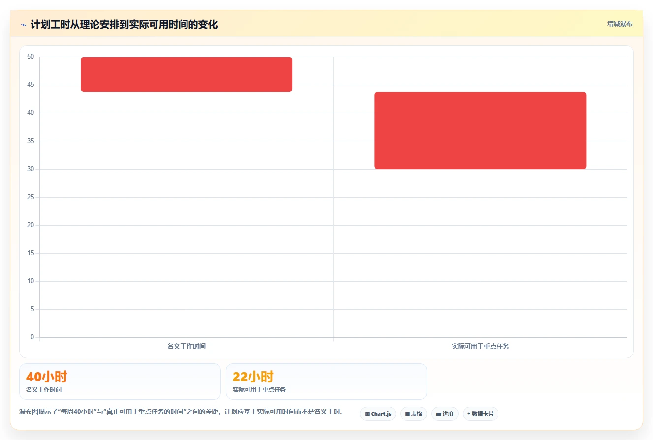 10个高效计划列表模板,让你的工作效率翻倍!