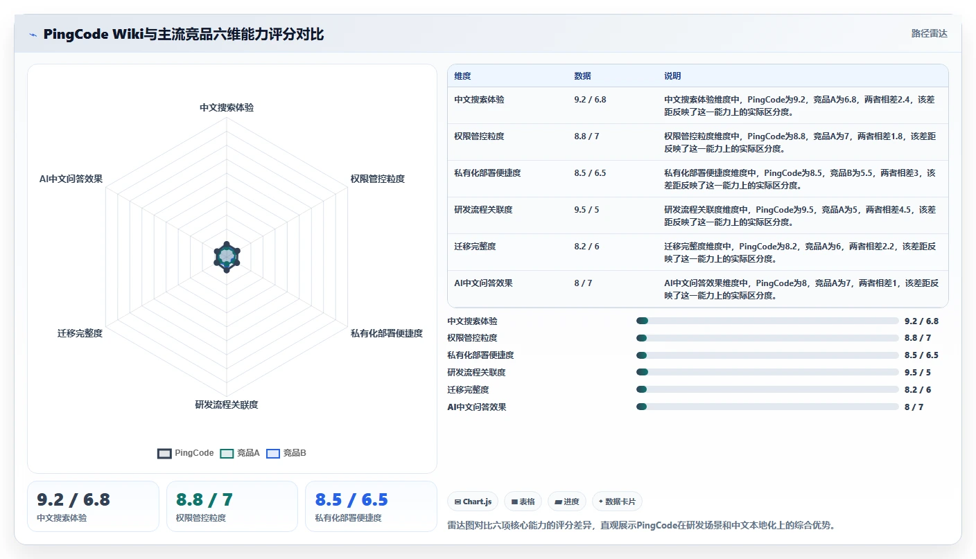 2026高性价比Confluence替代软件哪款靠谱:五款工具测评与选型指南