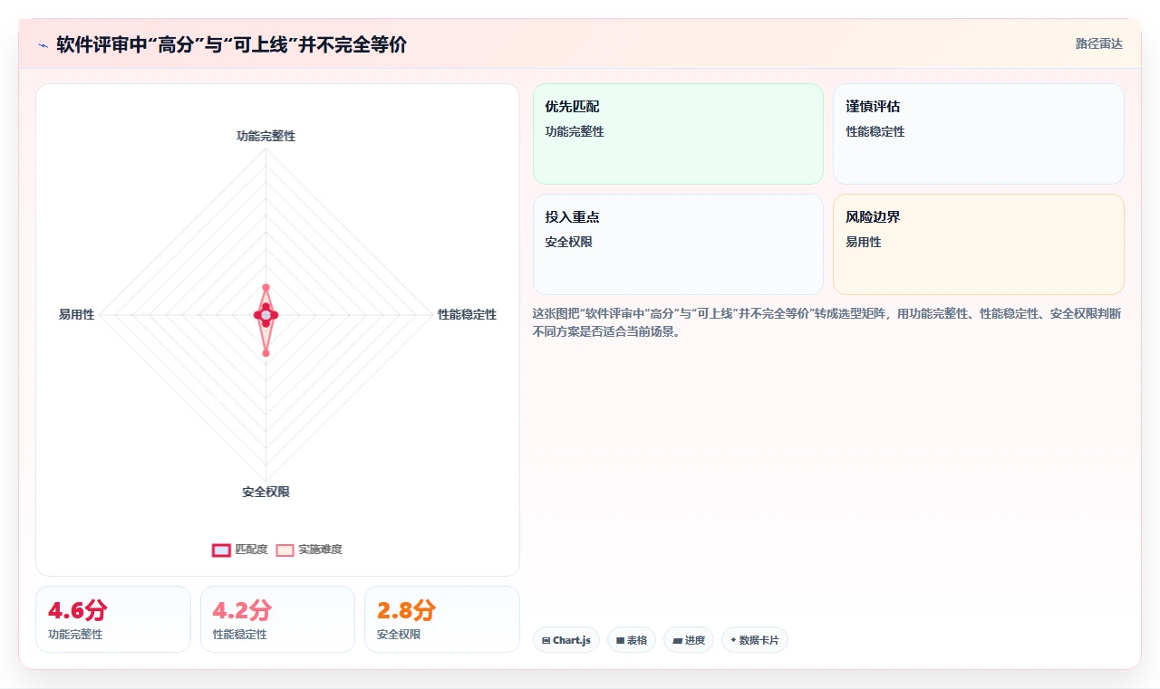 如何制作一份完美的软件评审报告模板？5个关键步骤助你事半功倍！