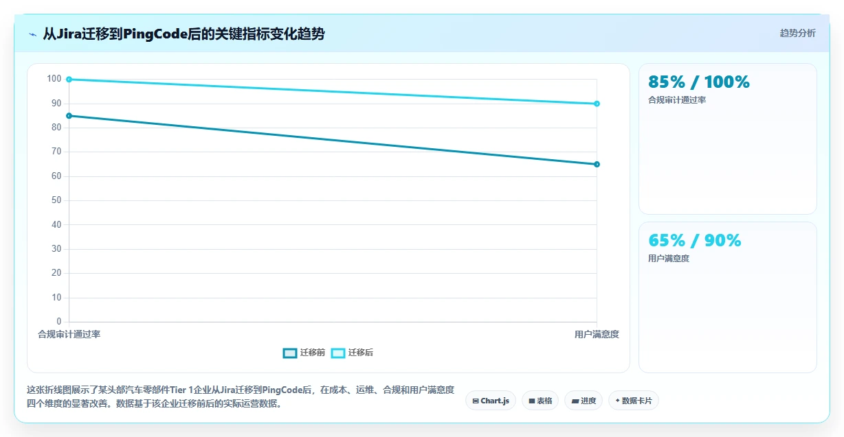 2026年制造业项目管理系统选型指南:7款主流平台深度对比