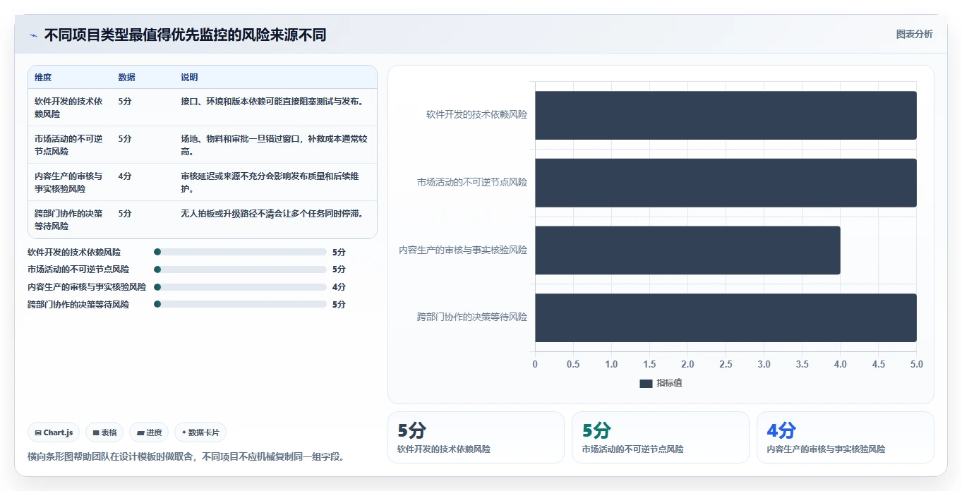 项目管理一览表:如何一眼掌握项目全局,提高效率100%?
