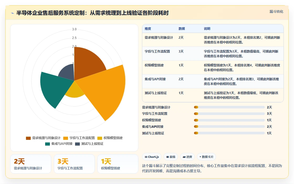 2026年具备深度定制化能力的产品管理软件有哪些:全面测评与推荐