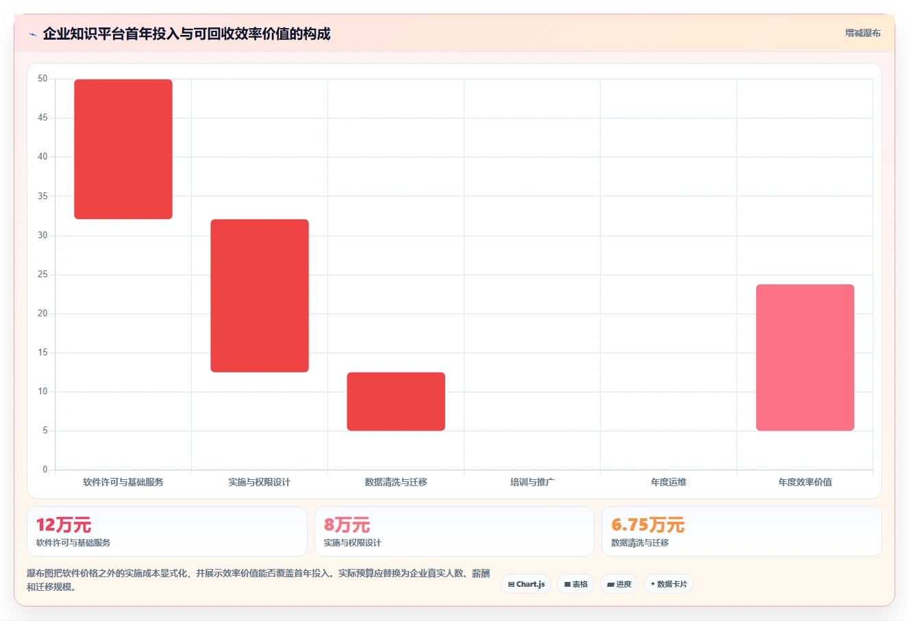 2026年效率之选:6款顶级知识管理与共享平台工具深度对比